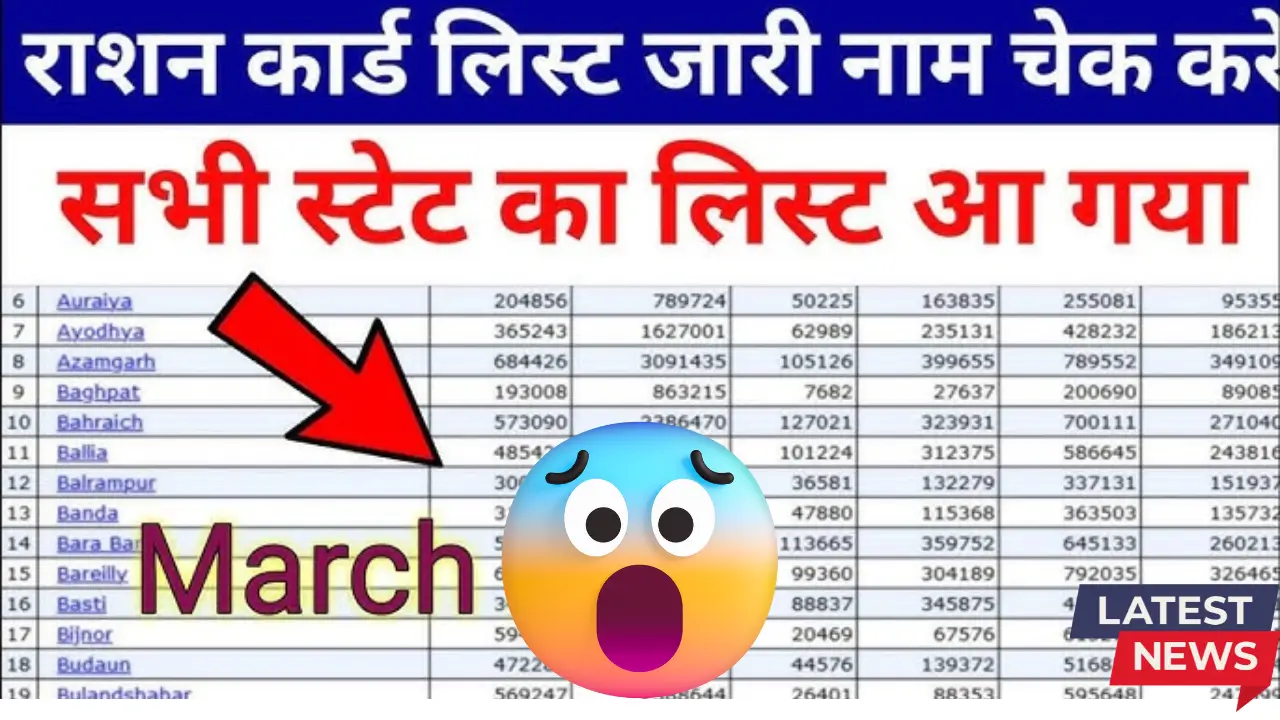 Ration Card Beneficiary List