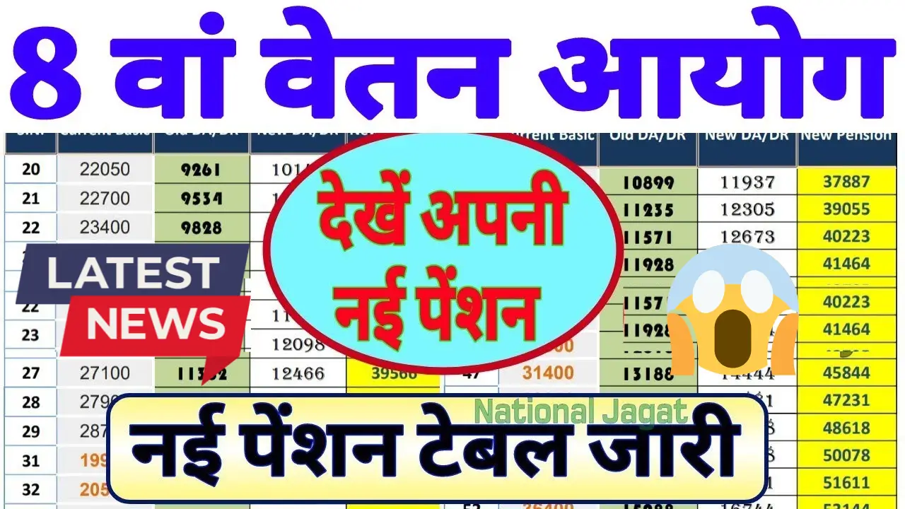 8th pay commission latest news today
