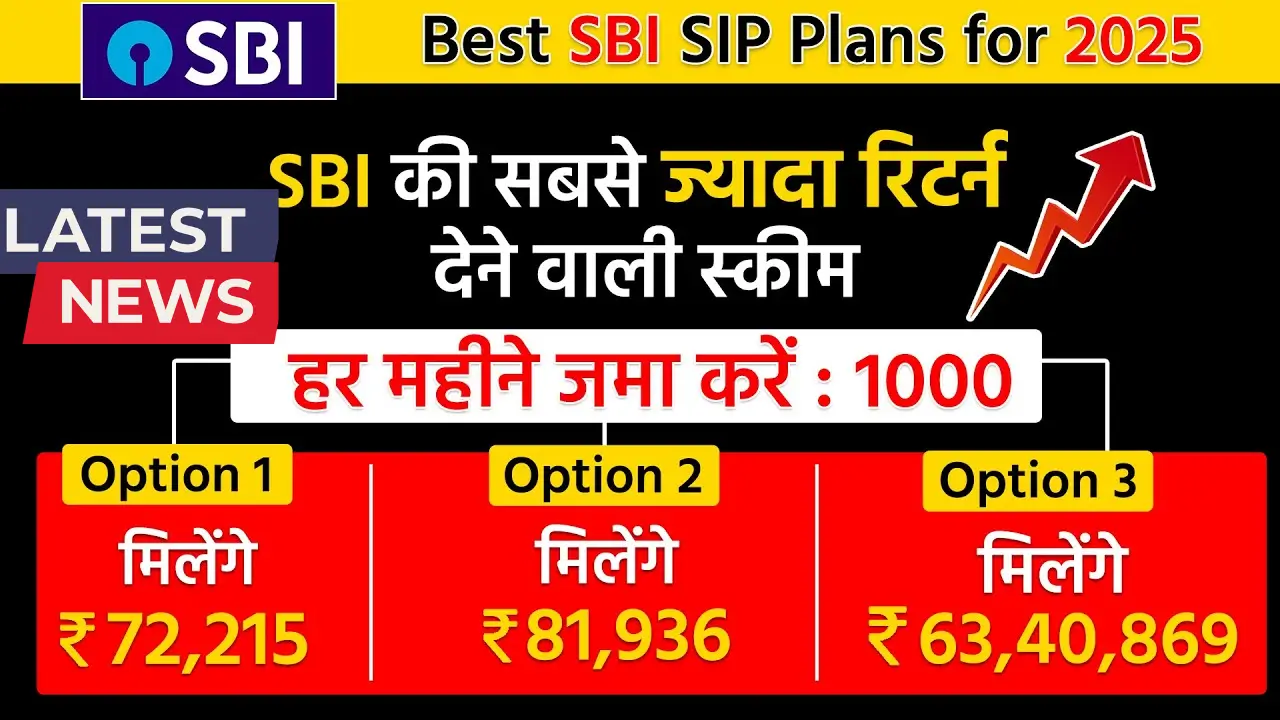 SBI SIP Plans 2025
